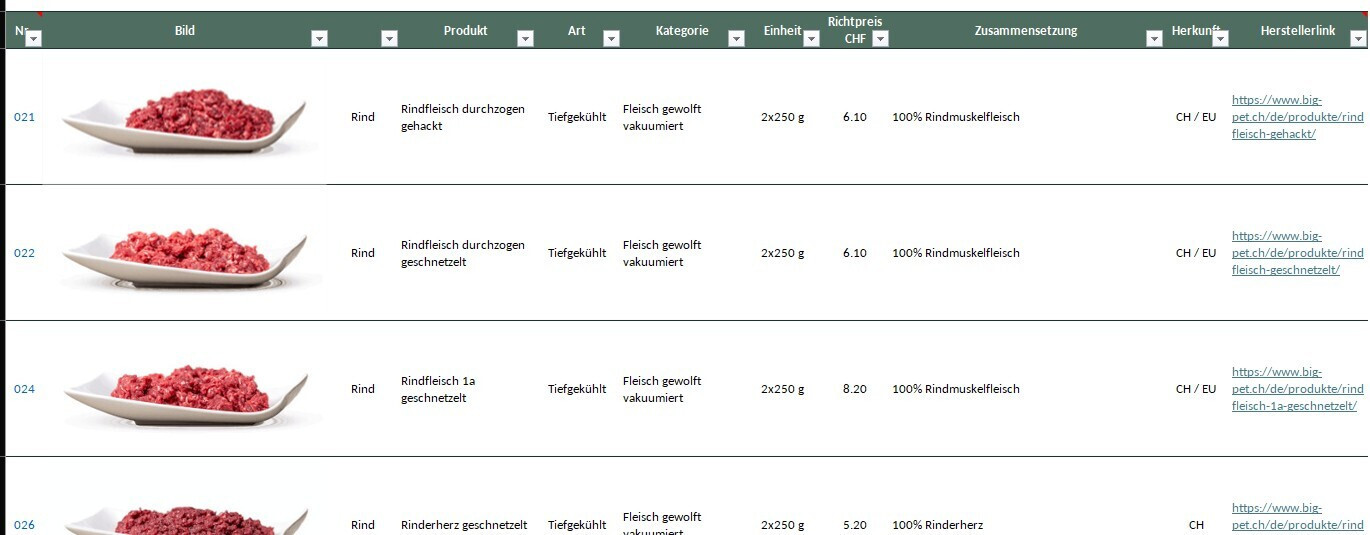 Printscreen für Details auf der BigPet Vorbestellliste nachschauen